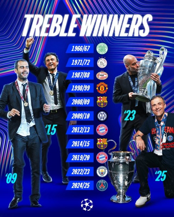 Enrique is the second coach to win the treble twice, the first one is Guardiola