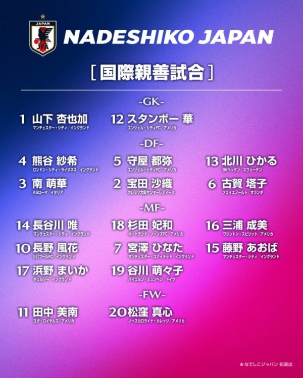Official: The Japanese women s football team announced two lists, participating in the Spanish overseas training and the East Asian Cup respectively