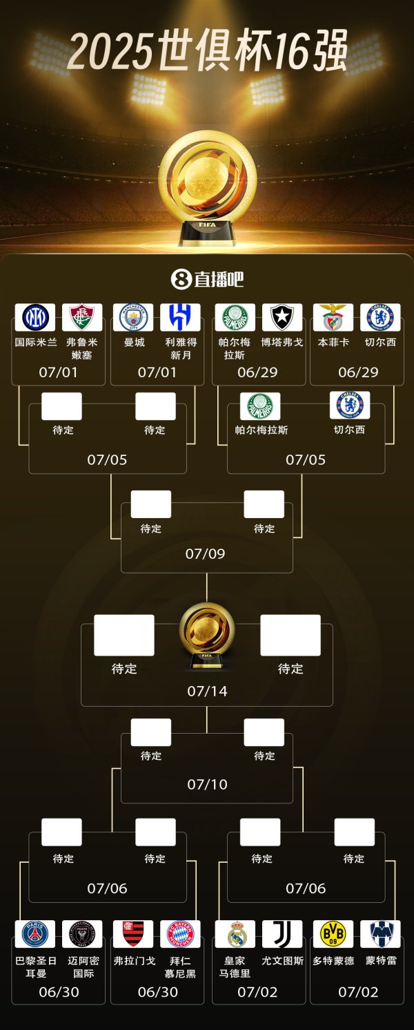 Two seats were released in the quarterfinals of the Club World Cup! The Blues vs. Big Green in the quarter-finals, Messi vs. Paris & Bayern will play tomorrow morning