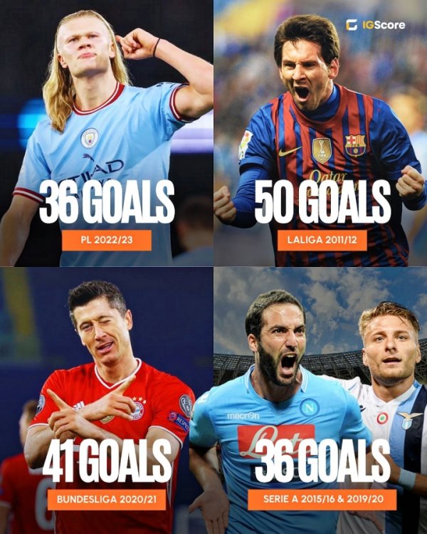 The strongest Golden Boot in the Four Major Leagues: Messi’s miracle of 50 goals🔥Lewandow’s Bundesliga 41 goals, Haaland’s 36 goals