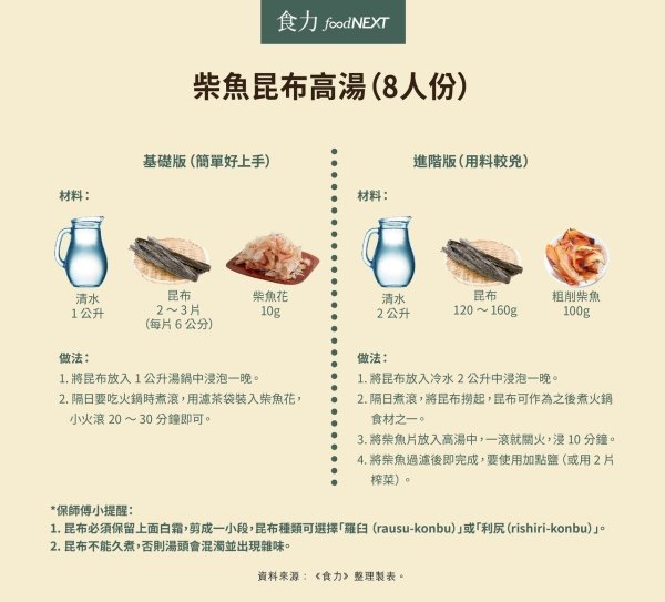 The five-star chef s personal life reveals how to make spicy, kelp, and big bone soup?