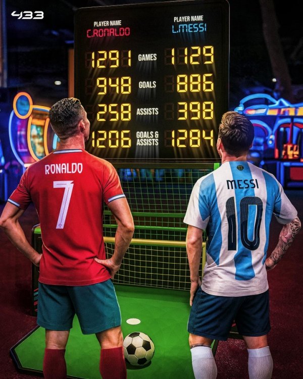 The greatest showdown! 433 Comparison of Melo s data: Ronaldo 948 goals and 258 assists, Messi 886 goals and 398 assists